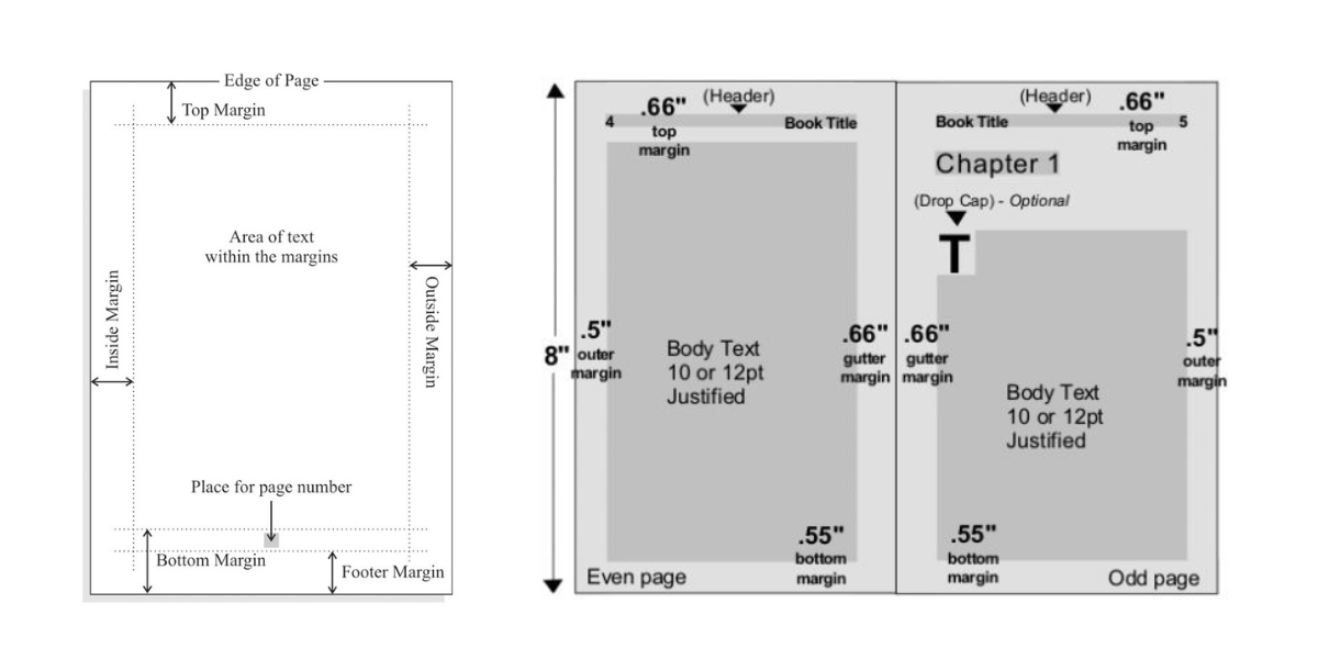 page margin